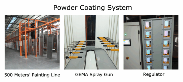 powder coating for steel cabinet